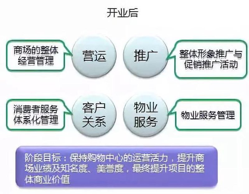 商业管理有限公司的经营范围有哪些?如何制定合适的业务方向?